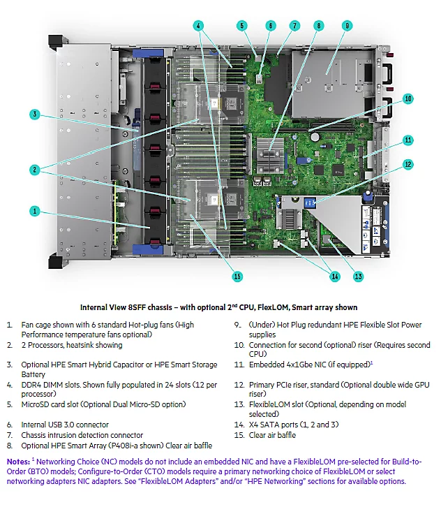 Internal view 8sff chassis with optional 2nd cpu flexlom smart array shown | patchtech solutions limited Internal View 8SFF chassis with optional 2nd CPU FlexLOM Smart array shown