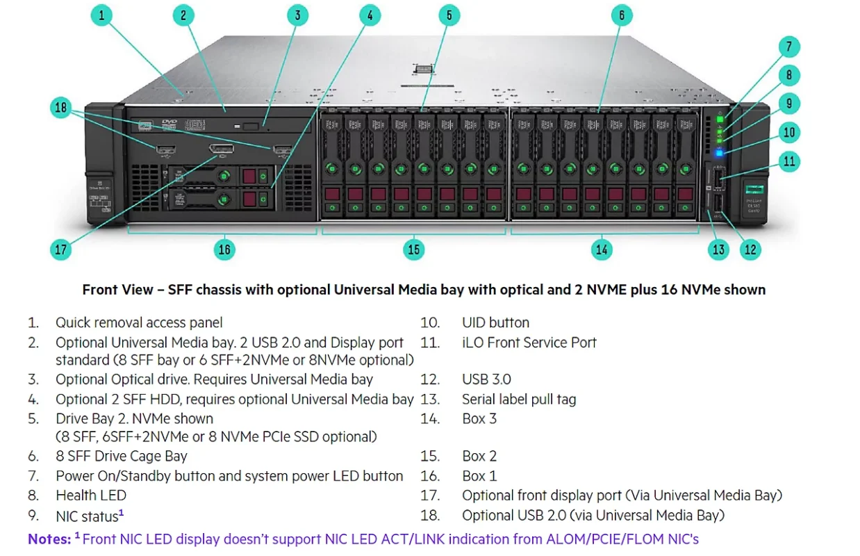HPE ProLiant DL380 Gen10 Front View  SFF chassis with optional Universal Media bay with optical and 2 NVME plus 16 NVMe shown