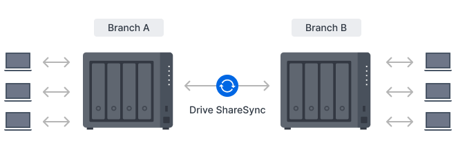 Synology DiskStation DS425+ NAS Storage