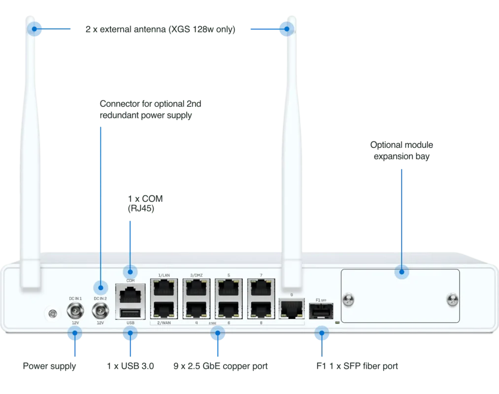 Sophos xgs 128 back legende | patchtech solutions limited sophos xgs 128