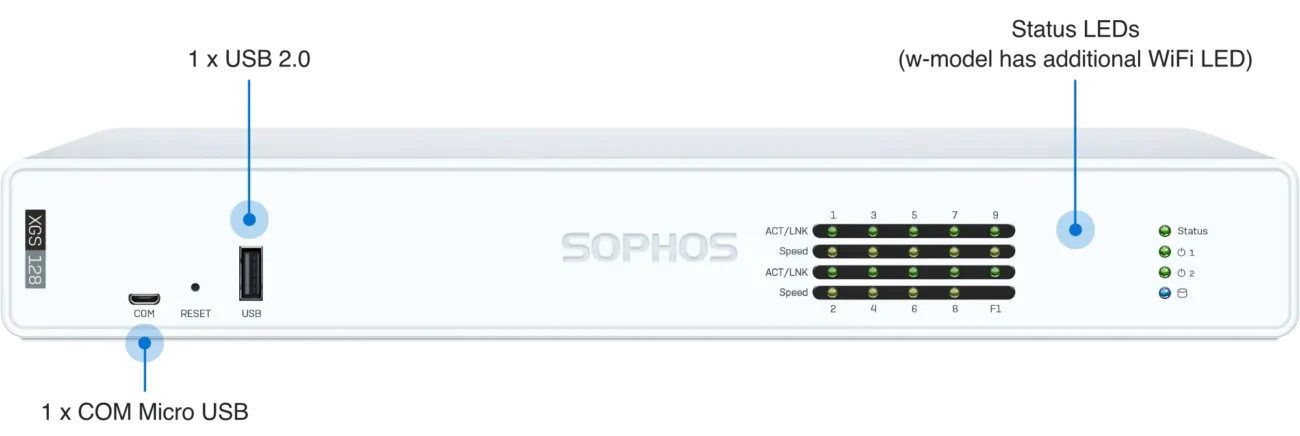 Sophos xgs 128 front legende | patchtech solutions limited sophos xgs 128